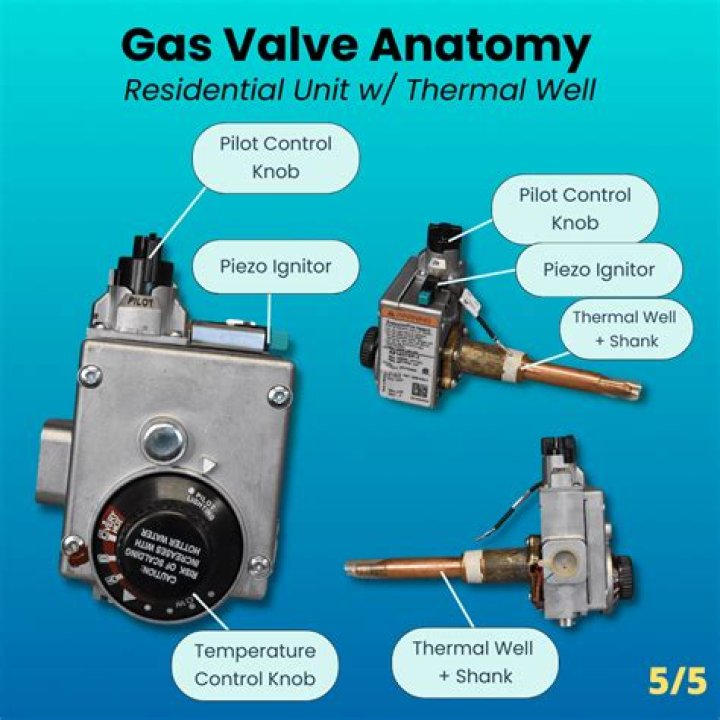 What is an automatic gas valve?