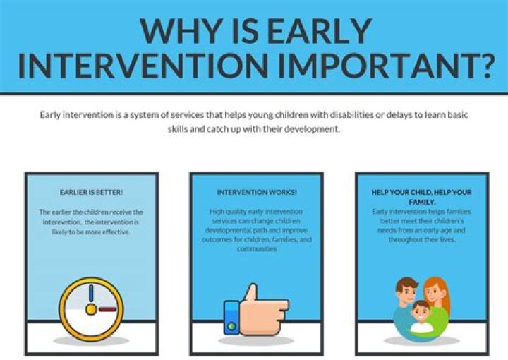 What is an early intervention evaluation?