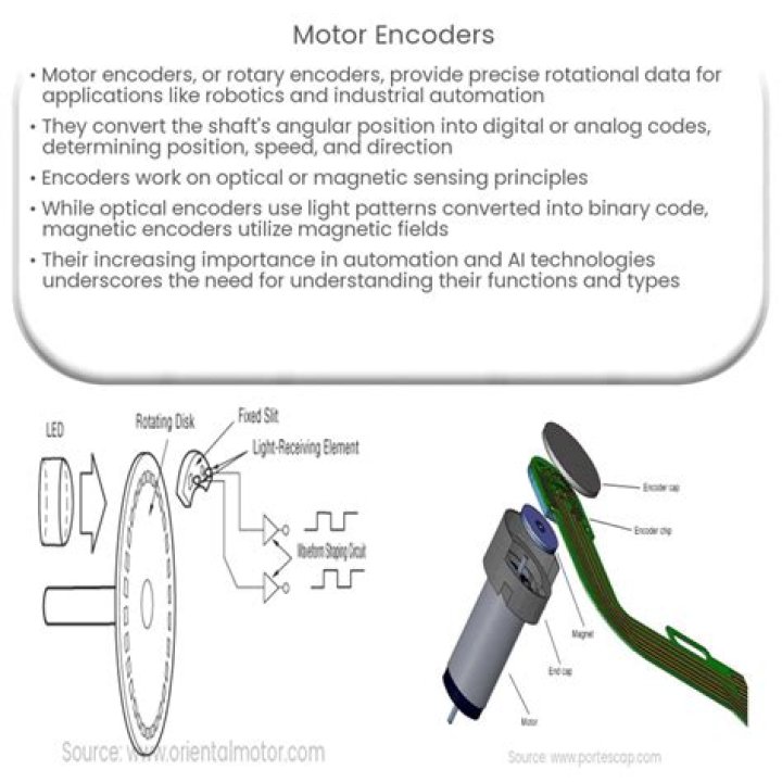 What is an encoder on a motor?