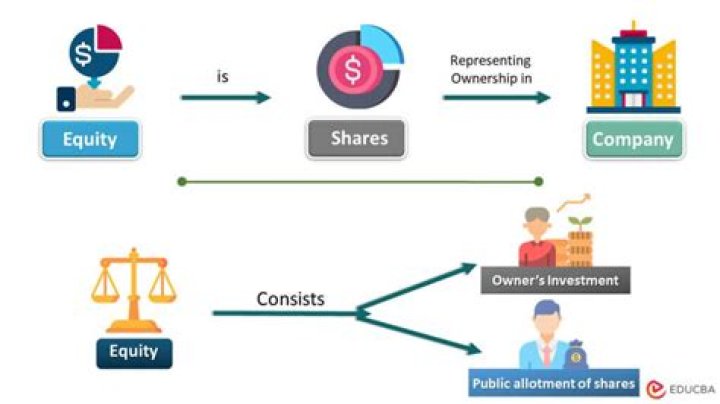 What is an Equity contract for actors?