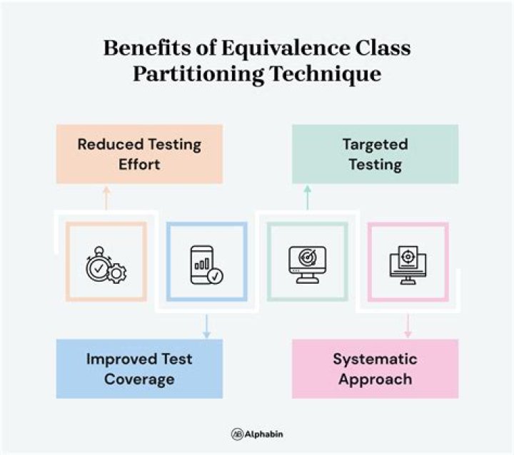 What is an equivalence class in psychology?