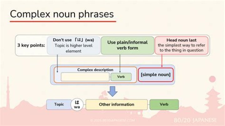 What is an example of a complex noun phrase?