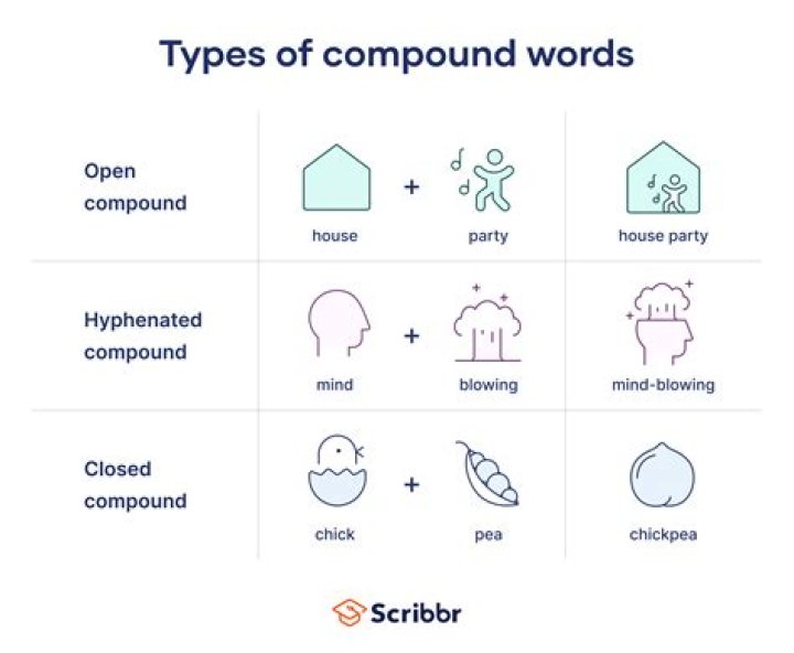 What is an example of a compound subject?