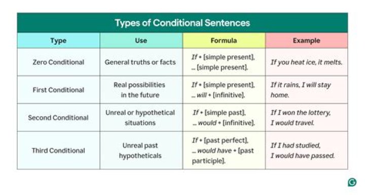 What is an example of a conditional verb?