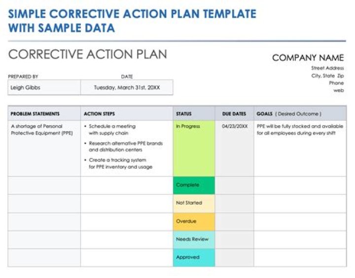 What is an example of a corrective action?