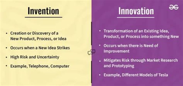 What is an example of an invention and innovation?