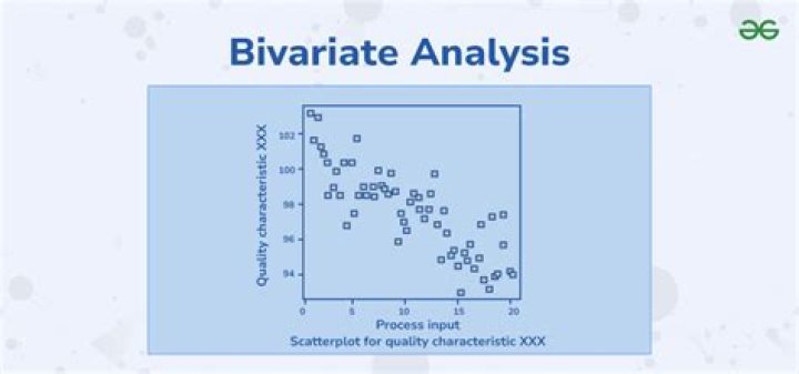 What is an example of bivariate correlation?
