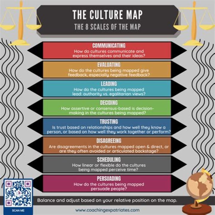 What is an example of cultural conditioning?