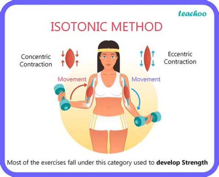 What is an example of isotonic training?