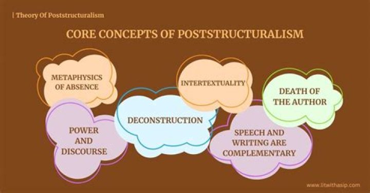 What is an example of poststructuralism?