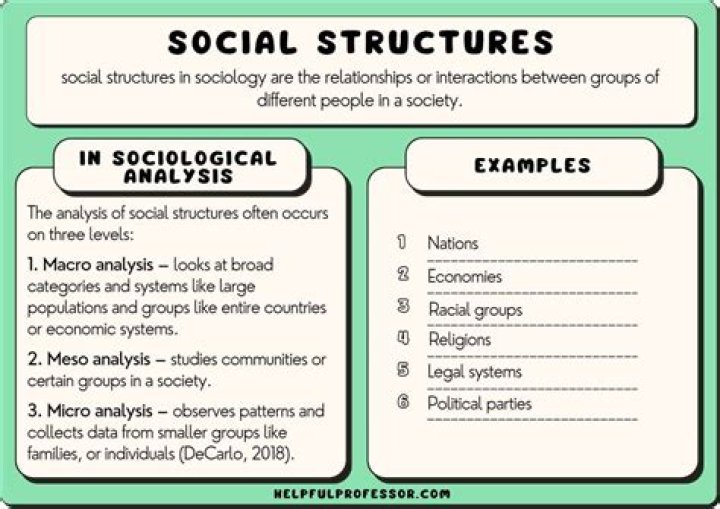 What is an example of social structure in sociology?