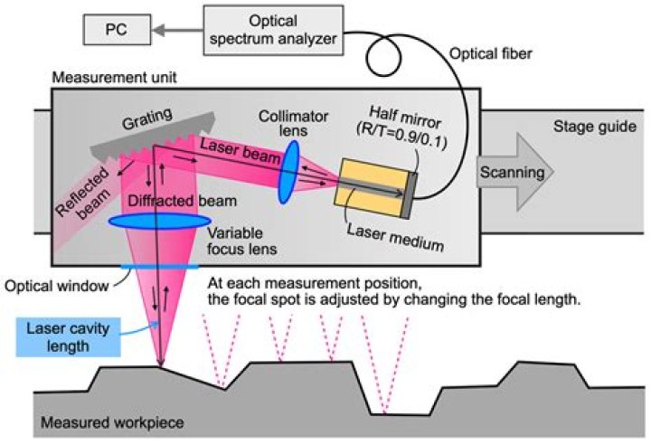 What is an external cavity diode laser?