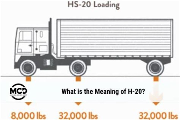 What is an H-20 loading?