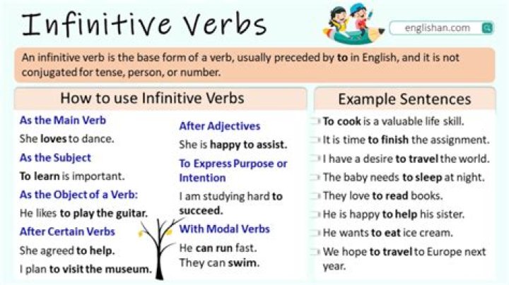 What is an infinitive verb in grammar?
