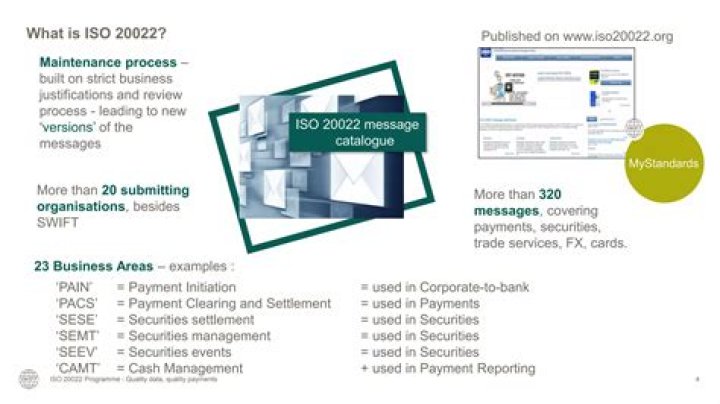 What is an ISO 20022 message?