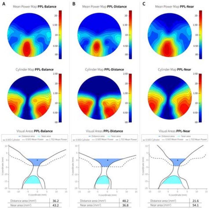 What is an ISO cylinder plot?