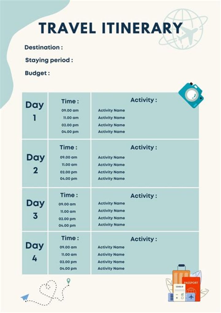 What is an itinerary used for?
