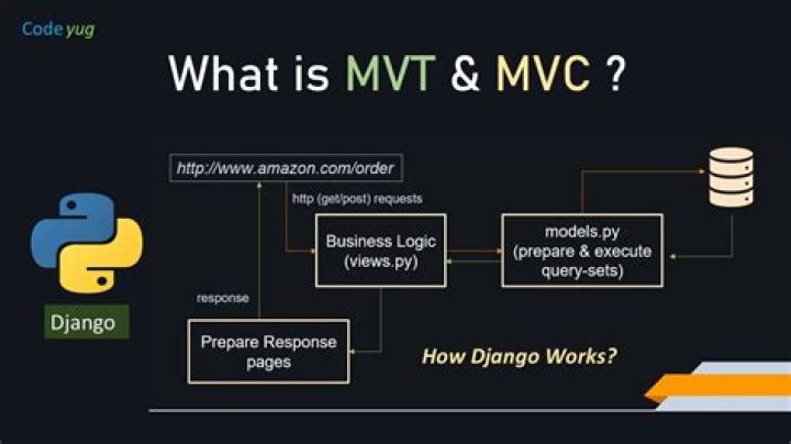 What is an MVT deposit?