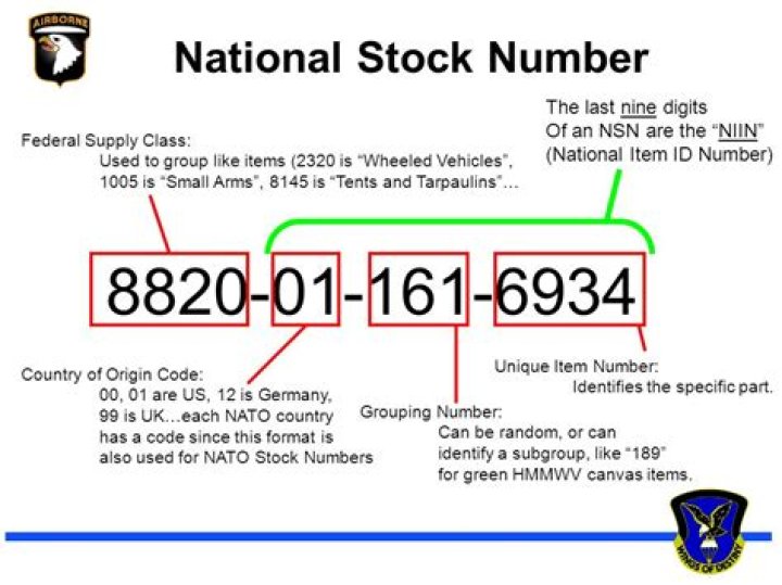 What is an NSN Number military?