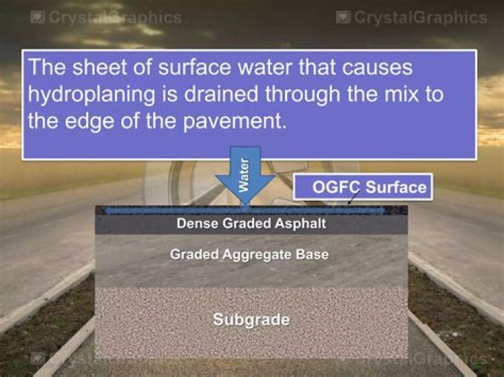 What is an open graded friction course?