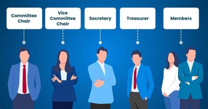 What is an organizing committee?
