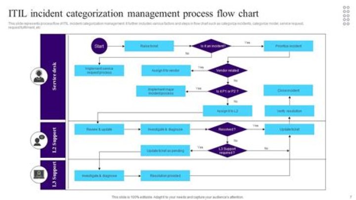 What is an outage in ITIL?