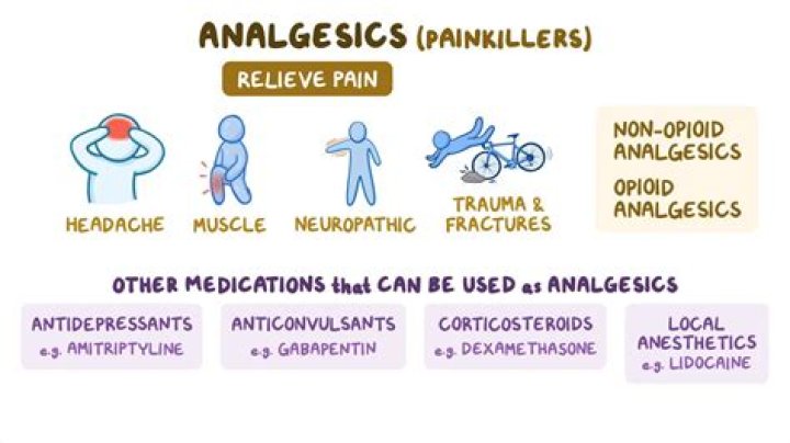 What is analgesia Anxiolysis nitrous?