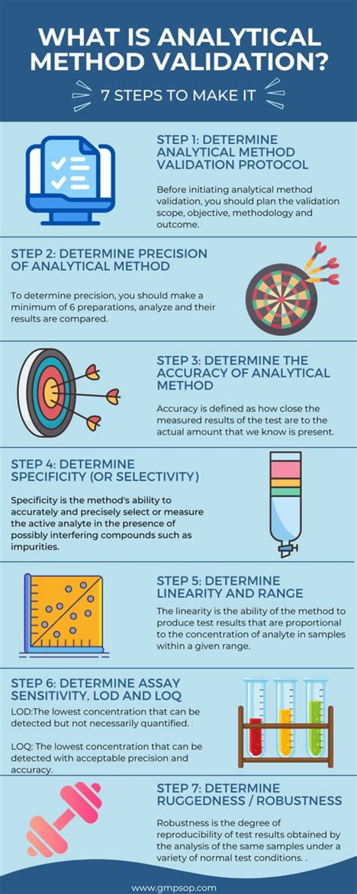 What is analytical method in accounting?