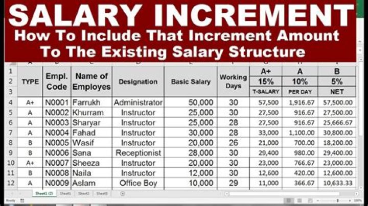What is annual increment date?