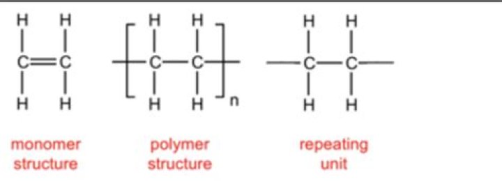 What is another name for terylene?