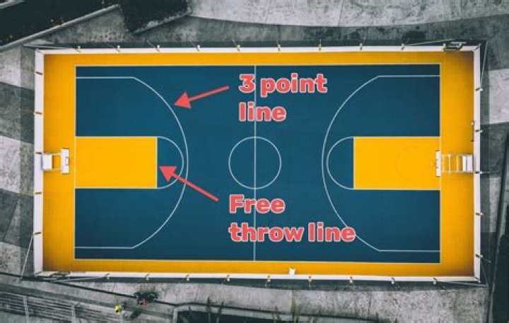 What is another name for the 3 point line?