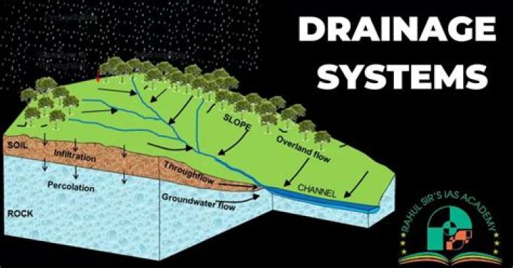 What is antecedent drainage system?