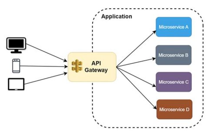 What is Apip in NY?