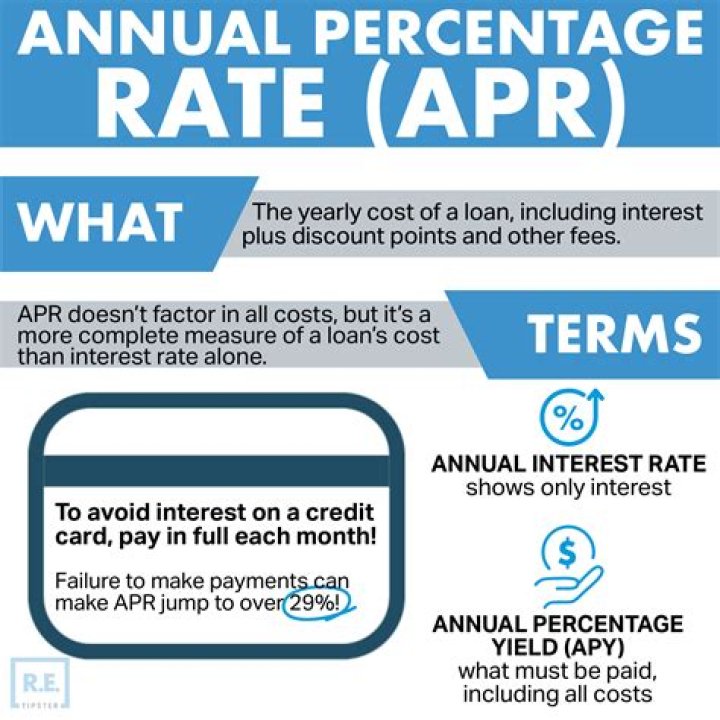 What is APR in Montana?