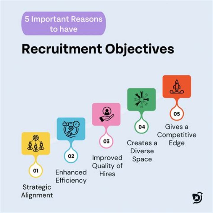 What is are the objectives of IMF?