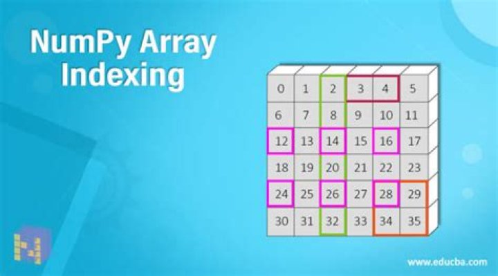 What is array indexing in Numpy?