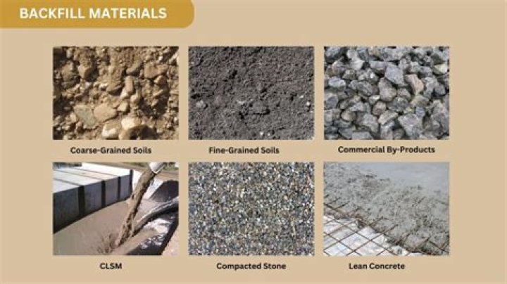 What is as Cohesionless material?