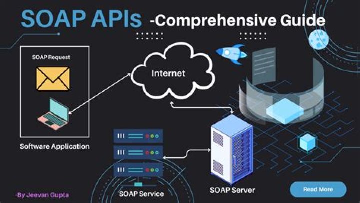 What is aspsms SOAP API?