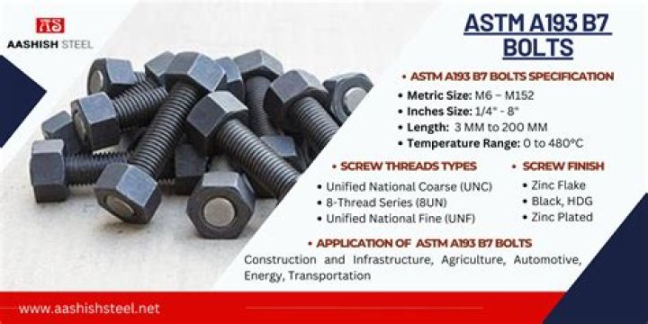 What is ASTM d471?
