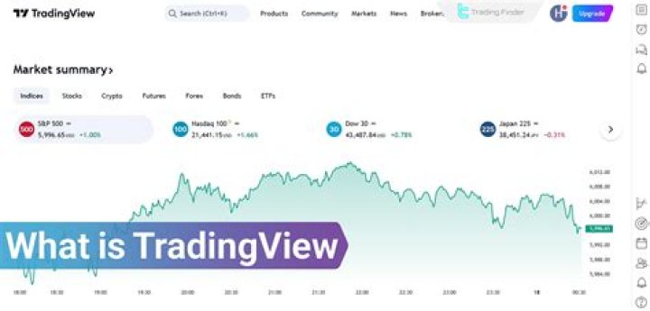 What is AUS200 on Tradingview?