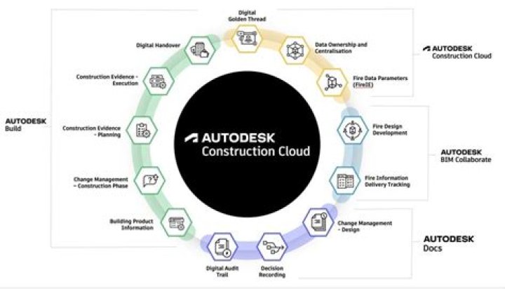 What is Autodesk Training Center?