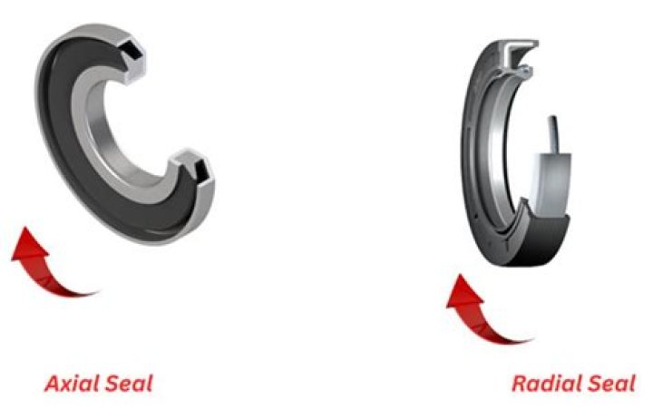 What is axial shaft seal?