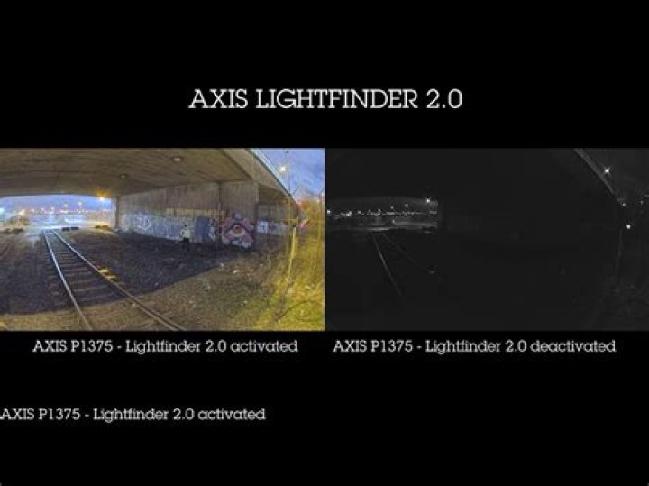 What is Axis Lightfinder?