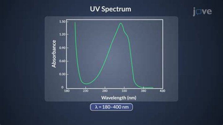 What is Azorubine used for?