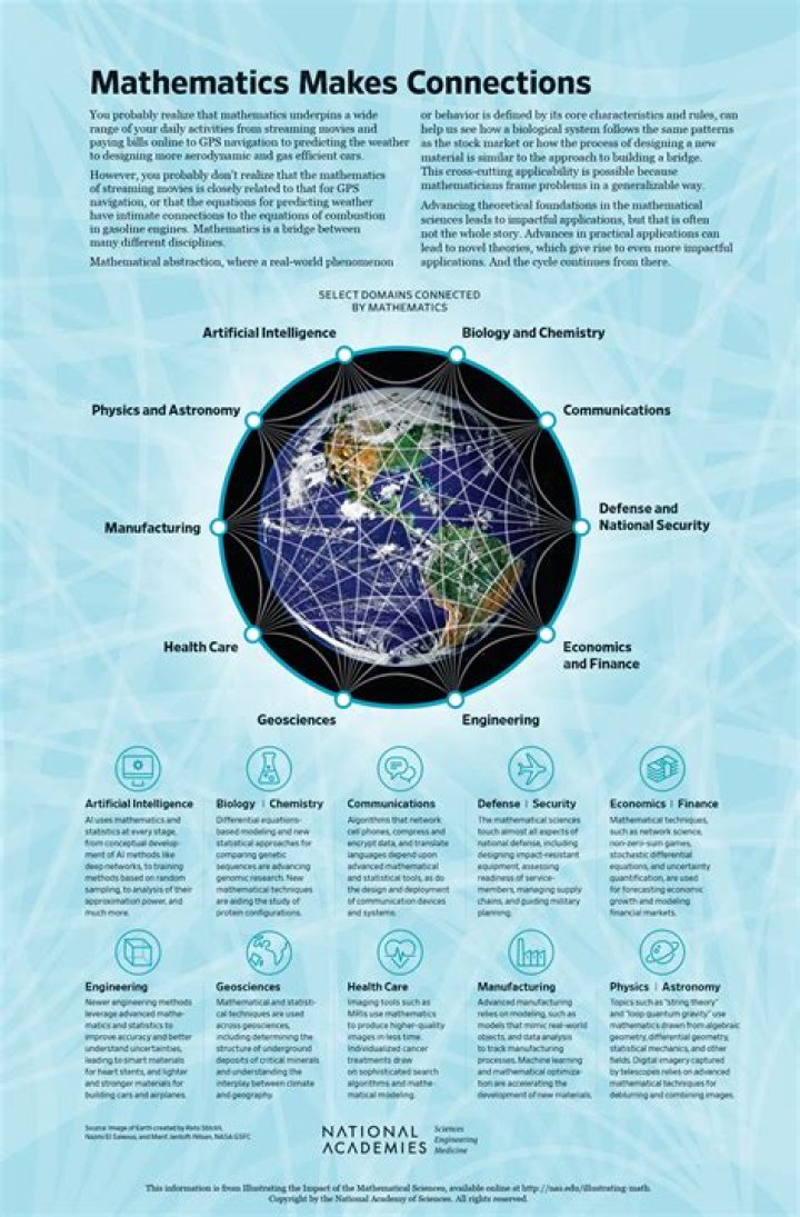 What is Bachelor of Science in mathematics and statistics?