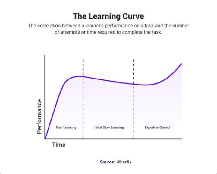 What is background knowledge learning?