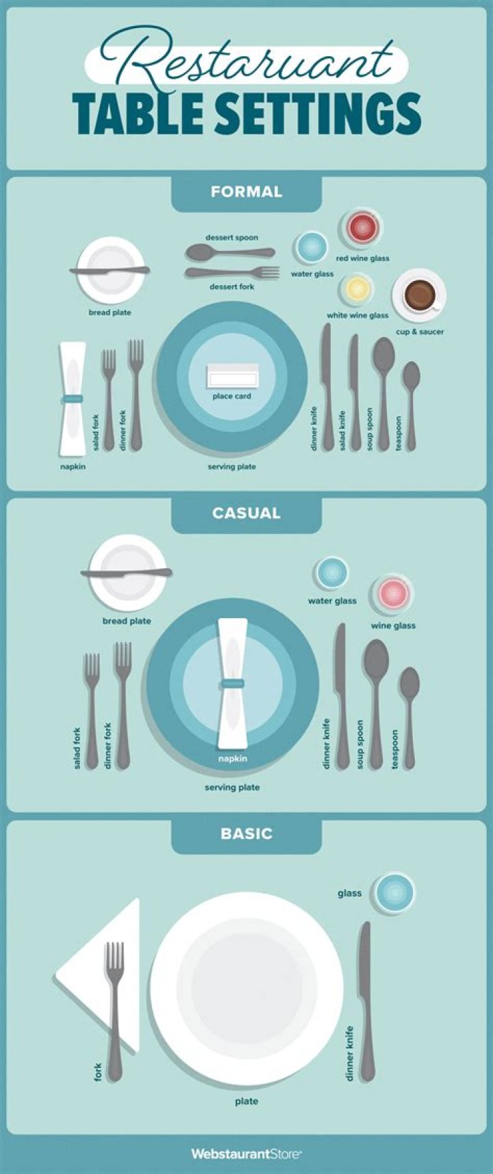 What is basic table settings?