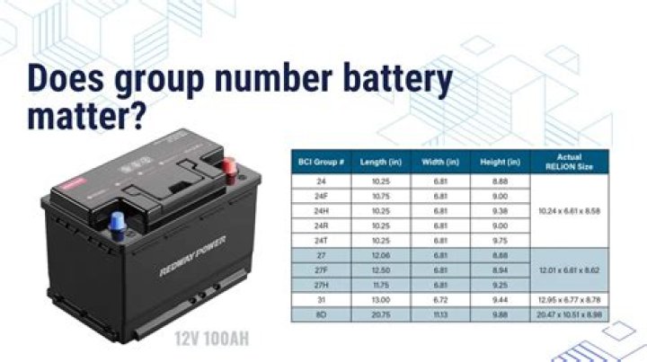 What is battery group size 75?
