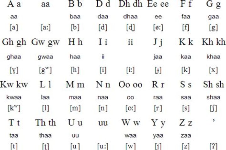 What is Beja known for?
