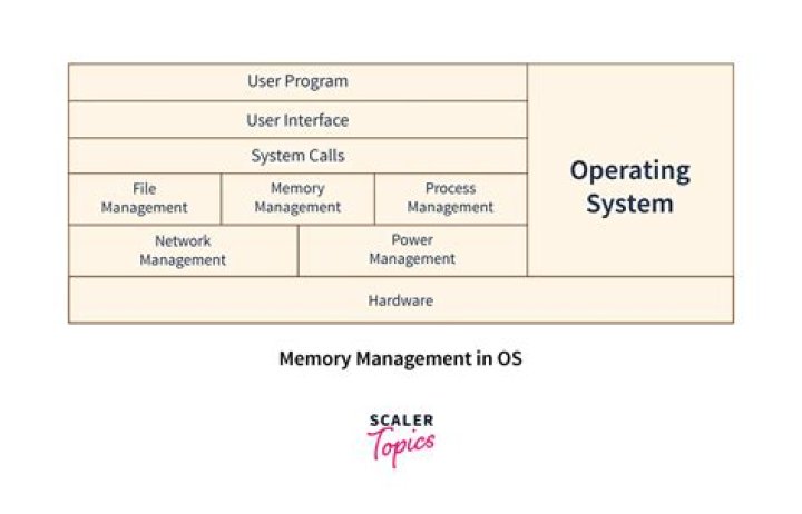 What is best fit in memory management?